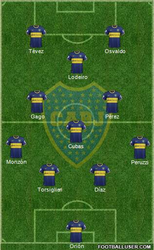 Boca Juniors Formation 2015