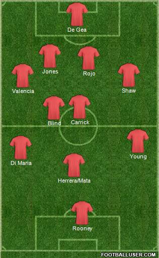 England Formation 2015