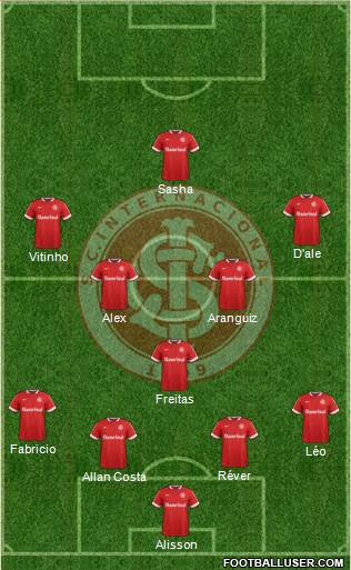 SC Internacional Formation 2015