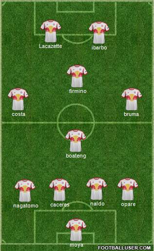 New York Red Bulls Formation 2015