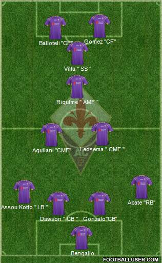 Fiorentina Formation 2015