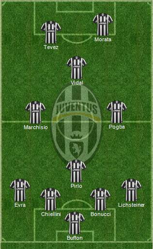 Juventus Formation 2015
