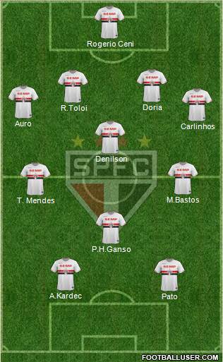 São Paulo FC Formation 2015