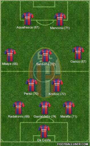 Bologna Formation 2015
