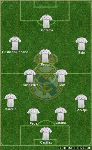 Real Madrid C.F. Formation 2015