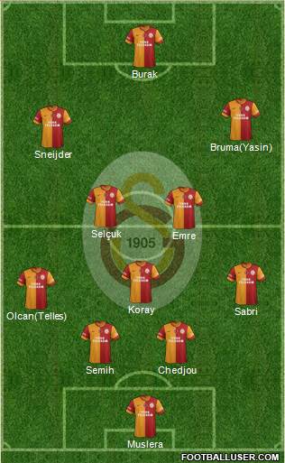 Galatasaray SK Formation 2015