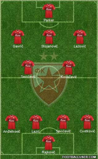 FC Red Star Belgrade Formation 2015