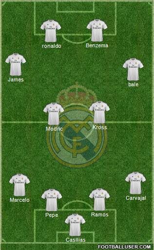 Real Madrid C.F. Formation 2015
