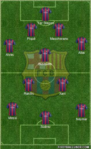 F.C. Barcelona Formation 2015