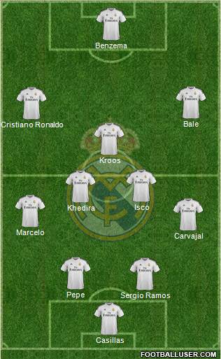 Real Madrid C.F. Formation 2015