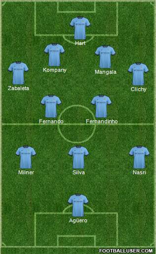 Manchester City Formation 2015