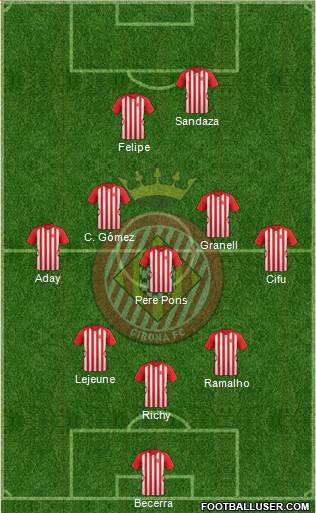 F.C. Girona Formation 2015