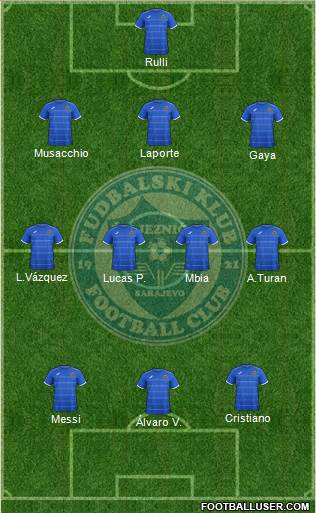 FK Zeljeznicar Sarajevo Formation 2015