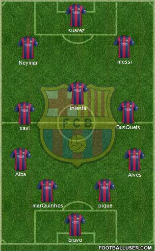 F.C. Barcelona Formation 2015