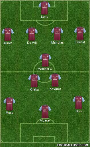 Aston Villa Formation 2015