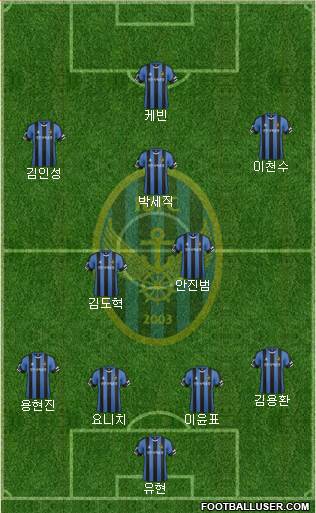 Incheon United Formation 2015