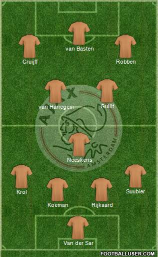 AFC Ajax Formation 2015