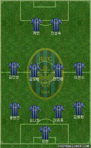 Incheon United Formation 2015