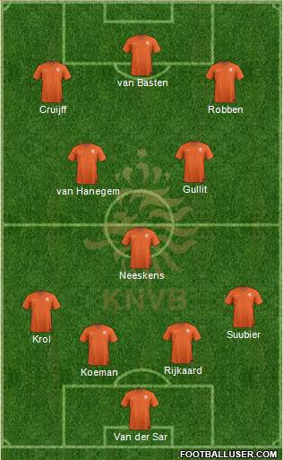 Holland Formation 2015