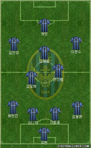 Incheon United Formation 2015