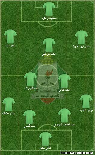 Al-Wehdat Formation 2015