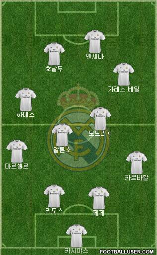 Real Madrid C.F. Formation 2015