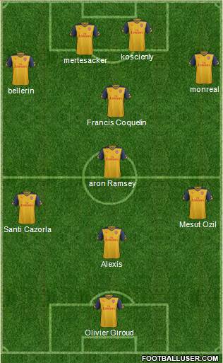 Arsenal Formation 2015