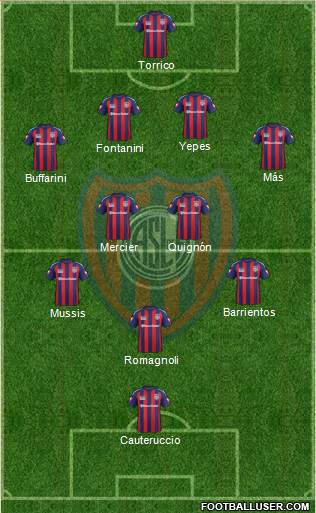 San Lorenzo de Almagro Formation 2015