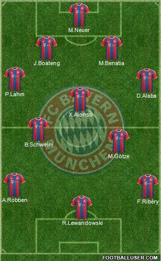 FC Bayern München Formation 2015