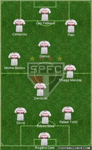 São Paulo FC Formation 2015