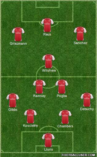 Arsenal Formation 2015