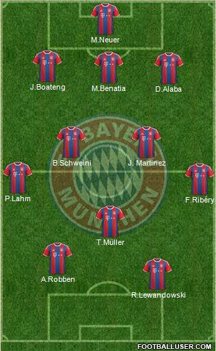 FC Bayern München Formation 2015