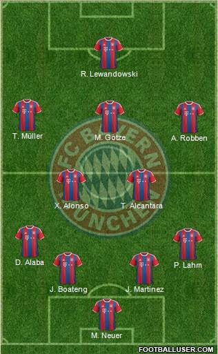 FC Bayern München Formation 2015