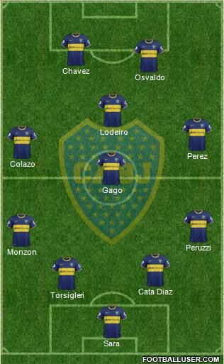 Boca Juniors Formation 2015