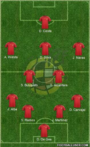 Spain Formation 2015