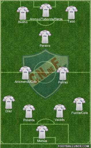 Club Nacional de Football Formation 2015