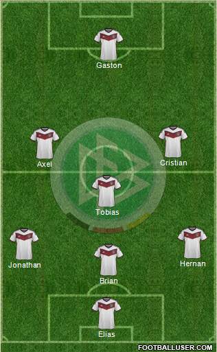 Germany Formation 2015