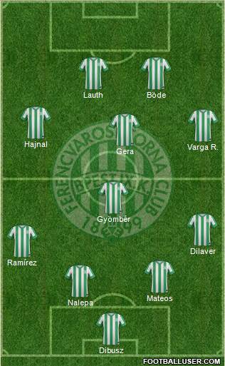Ferencvárosi Torna Club Formation 2015