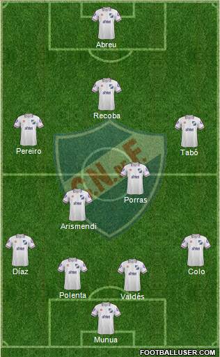 Club Nacional de Football Formation 2015