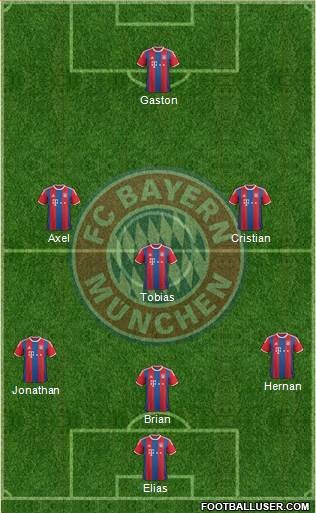 FC Bayern München Formation 2015