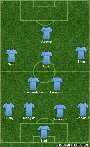 Manchester City Formation 2015