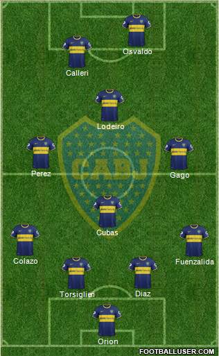 Boca Juniors Formation 2015