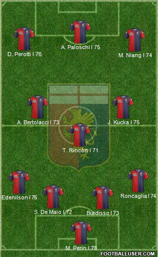 Genoa Formation 2015