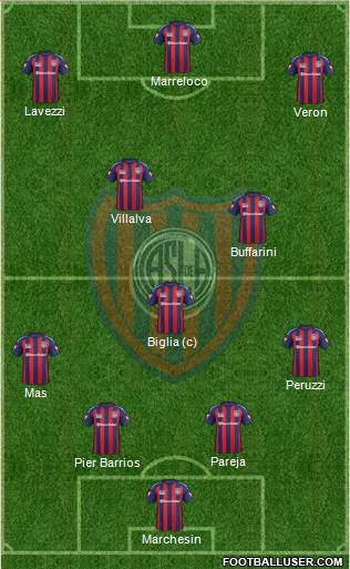 San Lorenzo de Almagro Formation 2015