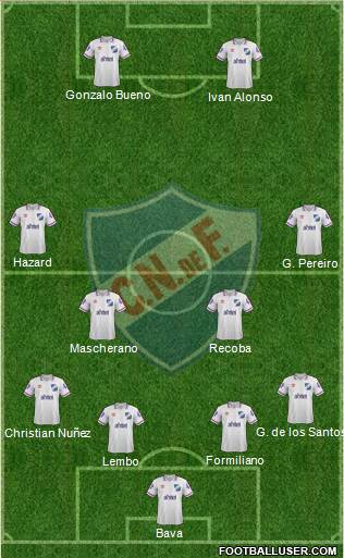 Club Nacional de Football Formation 2015
