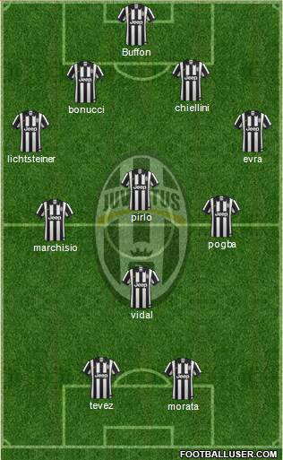 Juventus Formation 2015