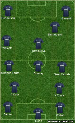 Southend United Formation 2015