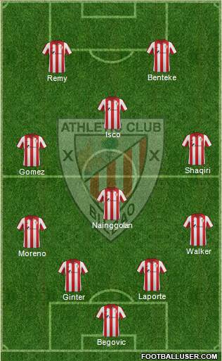 Bilbao Athletic Formation 2015