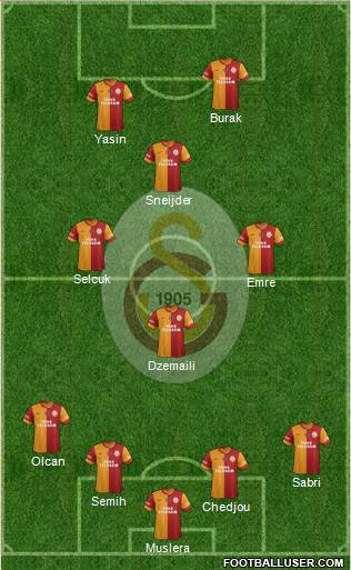 Galatasaray SK Formation 2015
