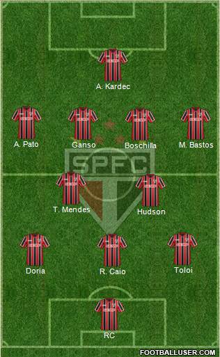 São Paulo FC Formation 2015